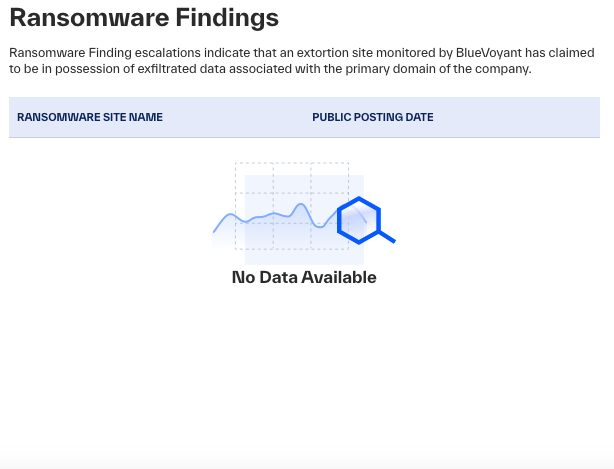 Ransomware Findings
