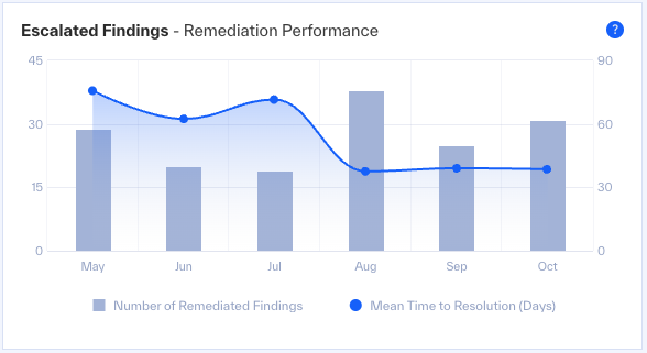 A graph with blue lines and a blue line Description automatically generated