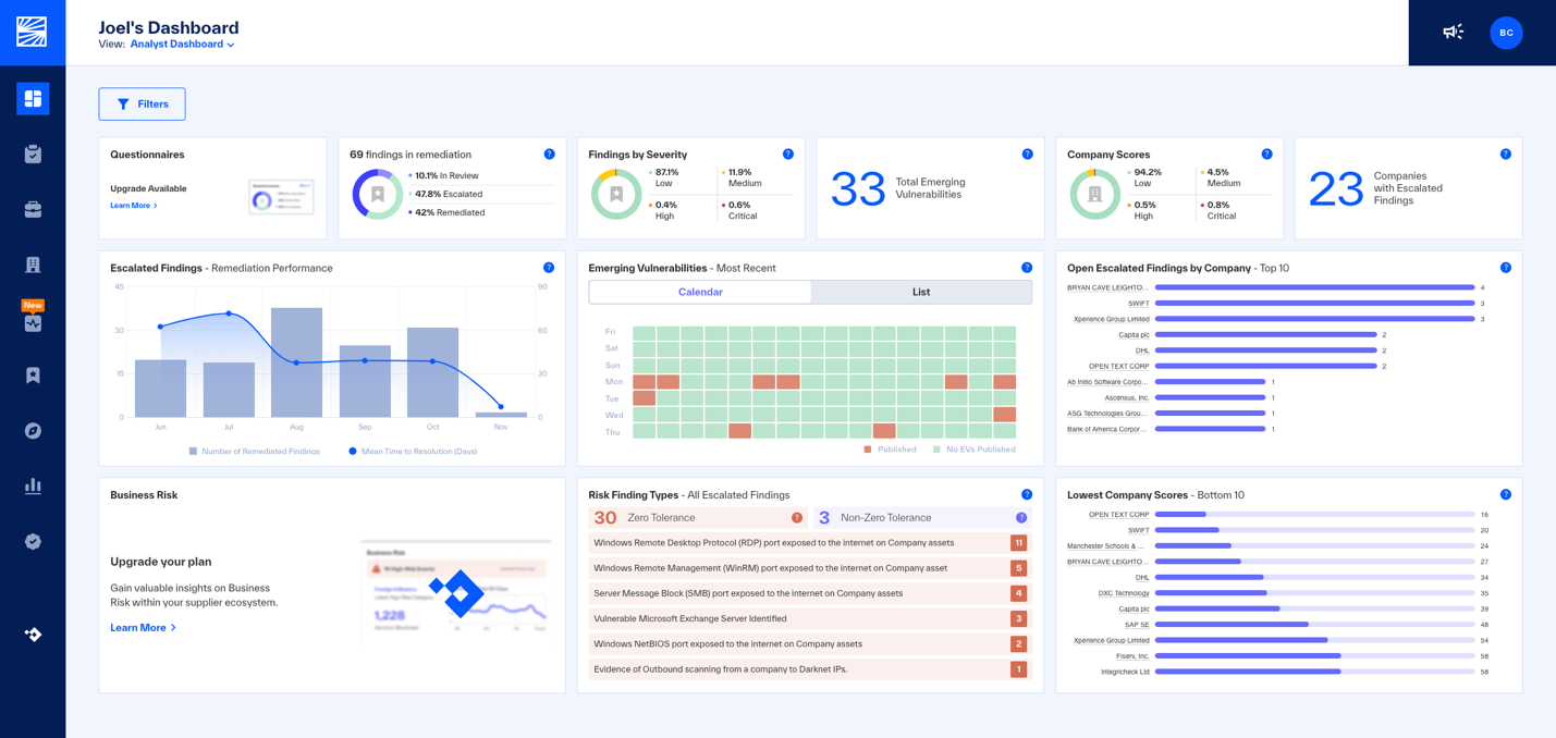 Analyst Dashboard screenshot