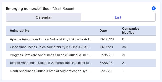 A screenshot of Emerging Vulnerability – Most Recent information
